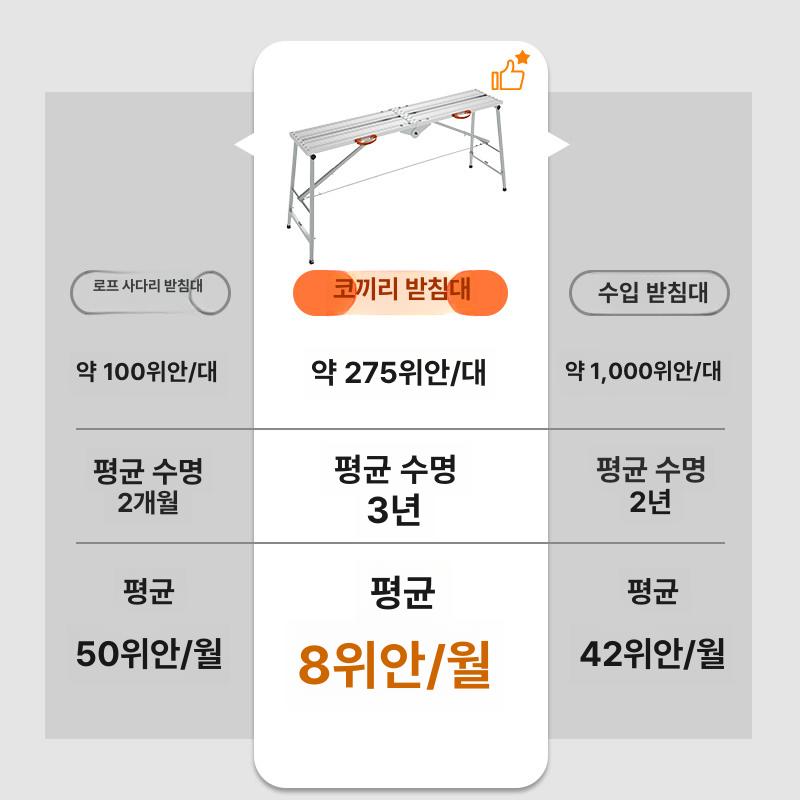 비계 접이식 알루미늄 1단 우마 이동식 벽지 피티 작업용 발판 건설 천장 작업 - 상세 이미지 4