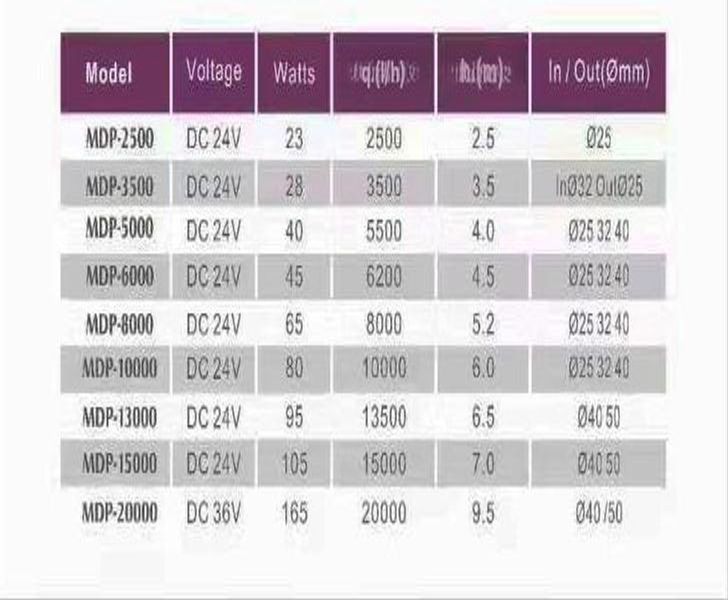 MDP 2500 워터리턴모터 MDP-3500(28W) - 상세 이미지 5