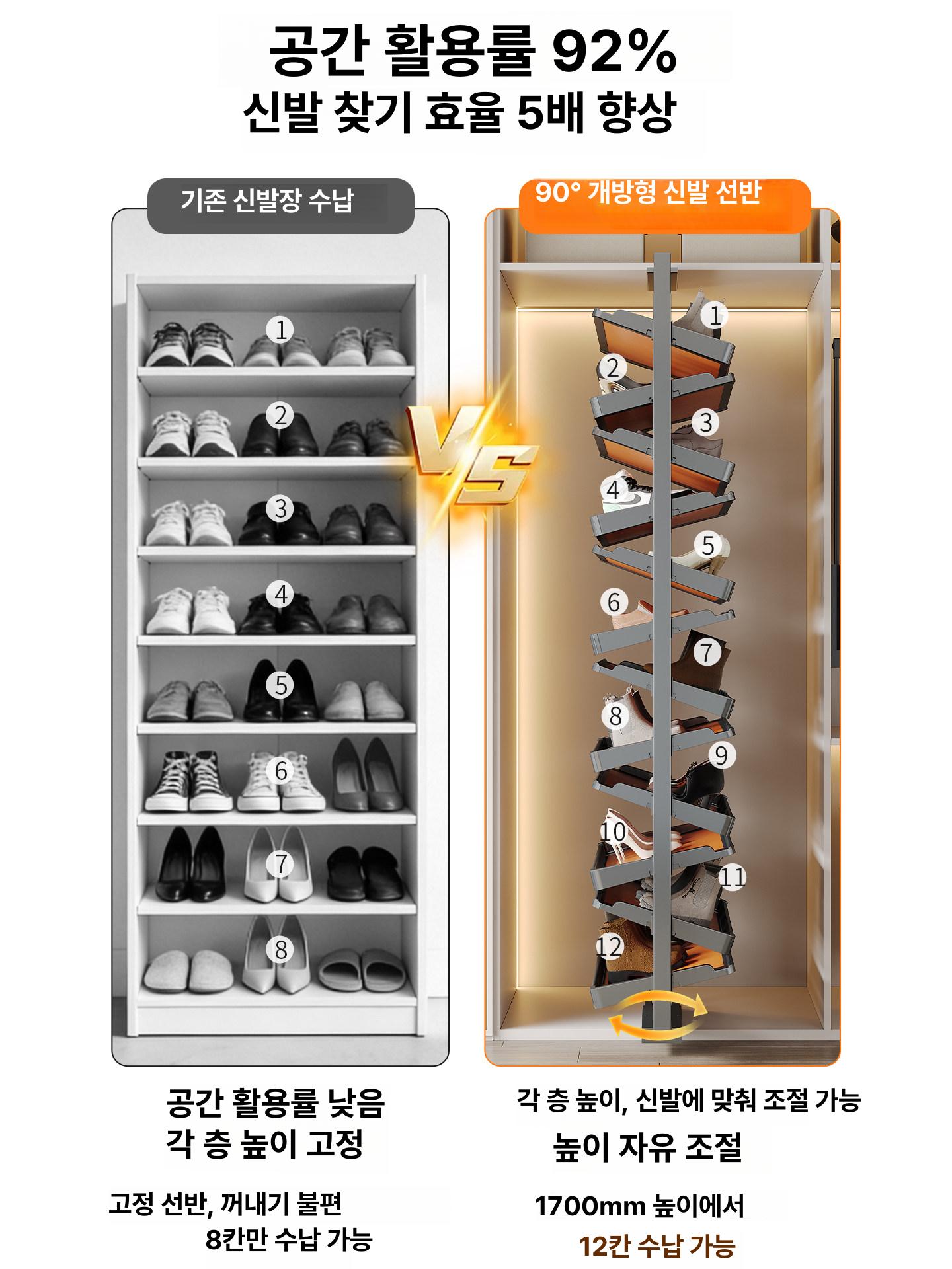 회전형 신발장 슬림 수납장 신발정리대 현관 원룸 오프닝 좁은집 높이 정리장 오른쪽 좌측 - 상세 이미지 3