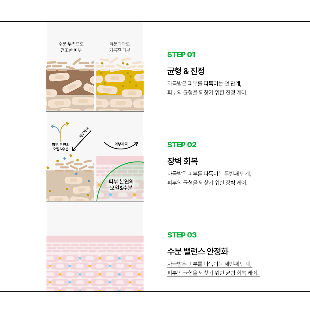 씨맵스 리페어 세럼 세럼 사용법 피부 고민 해결 인포디플러스 피부 꿀팁