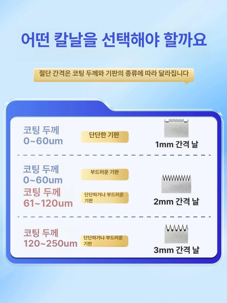 크로스커터 도마 스크레쳐 측정기 부착력 가이드 산업용 일회용 플라스틱 1-2mm - 상세 이미지 3