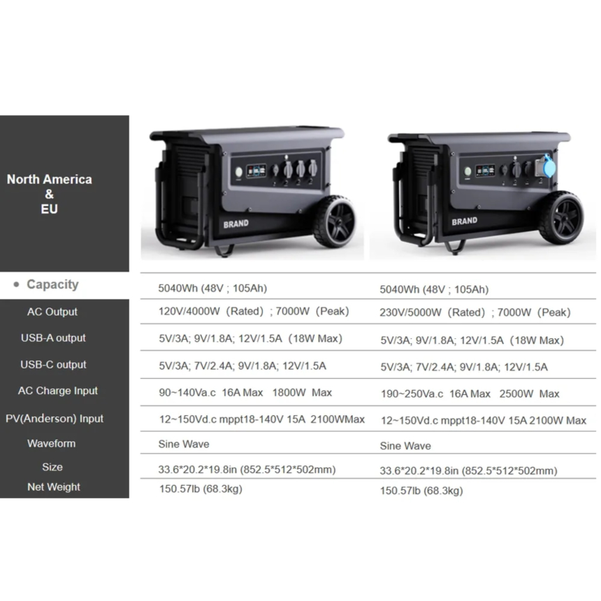 SOUOP W5 5000W 방수 휴대용 파워 뱅크 - 상세 이미지 4