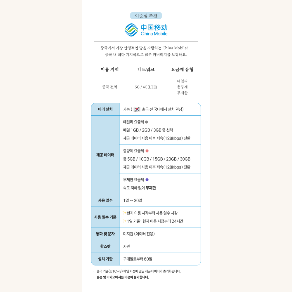 중국이심 eSIM 5G VPN불필요 무제한 상하이 칭다오 차이나모바일 1일 1GB e심 이미지 2