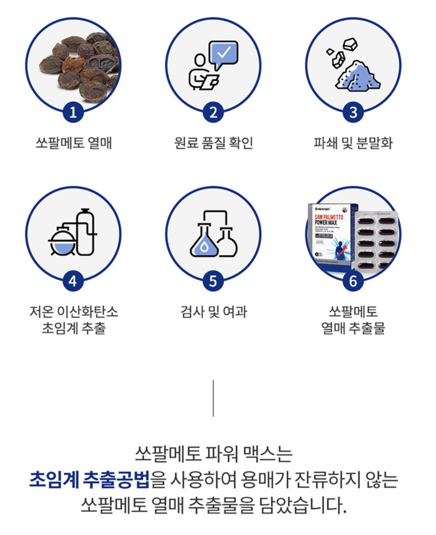 소팔매 미국산 쏘팔메토 아연 남성전립선 영양제 쇼팔메트 이미지 6