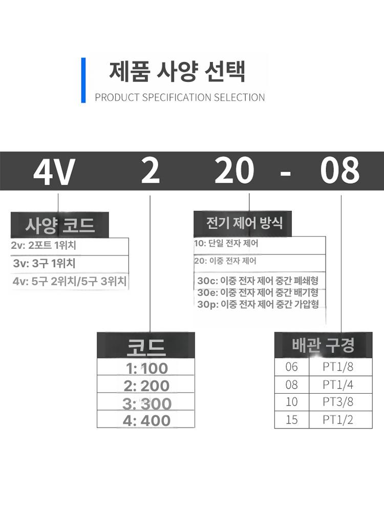 공압 밸브 컨트롤러 08 시리즈 4V 4V220-08 [AC220V] - 상세 이미지 4
