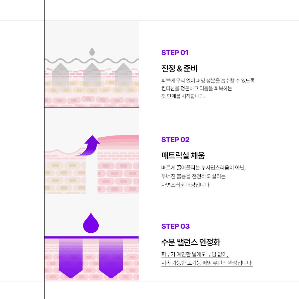 인포디플러스 리맵스 50 퍼밍 탄력 세럼 30ml - 상세 이미지 3