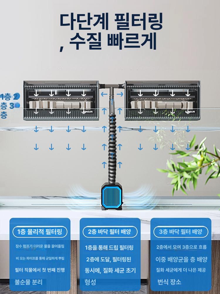 3자상면여과기 어항상치 필터 여과조 유막 무음 외부형 대형 단일 저소음 드립 박스 60cm 벽걸이 - 상세 이미지 4