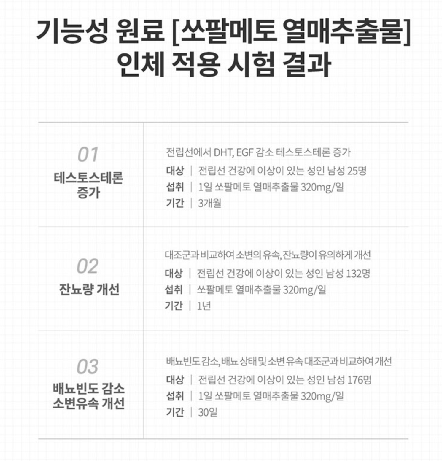 소팔매 미국산 쏘팔메토 아연 남성전립선 영양제 쇼팔메트 - 상세 이미지 5