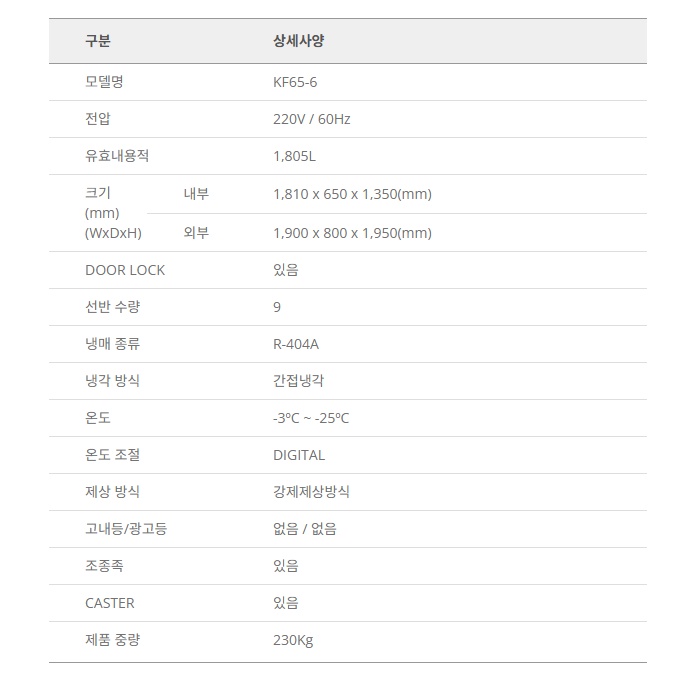식당 65박스 대용량냉동고 1805L 올냉동 영업용 대형냉장고 KF65-6 - 상세 이미지 3
