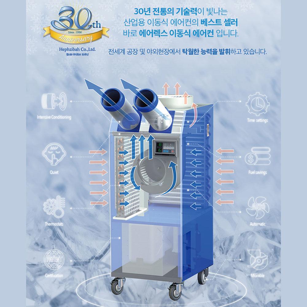 헬스장 일체형에어컨 이동형 코끼리 공업용 야외용 실외기없는 에어컨 이미지 7