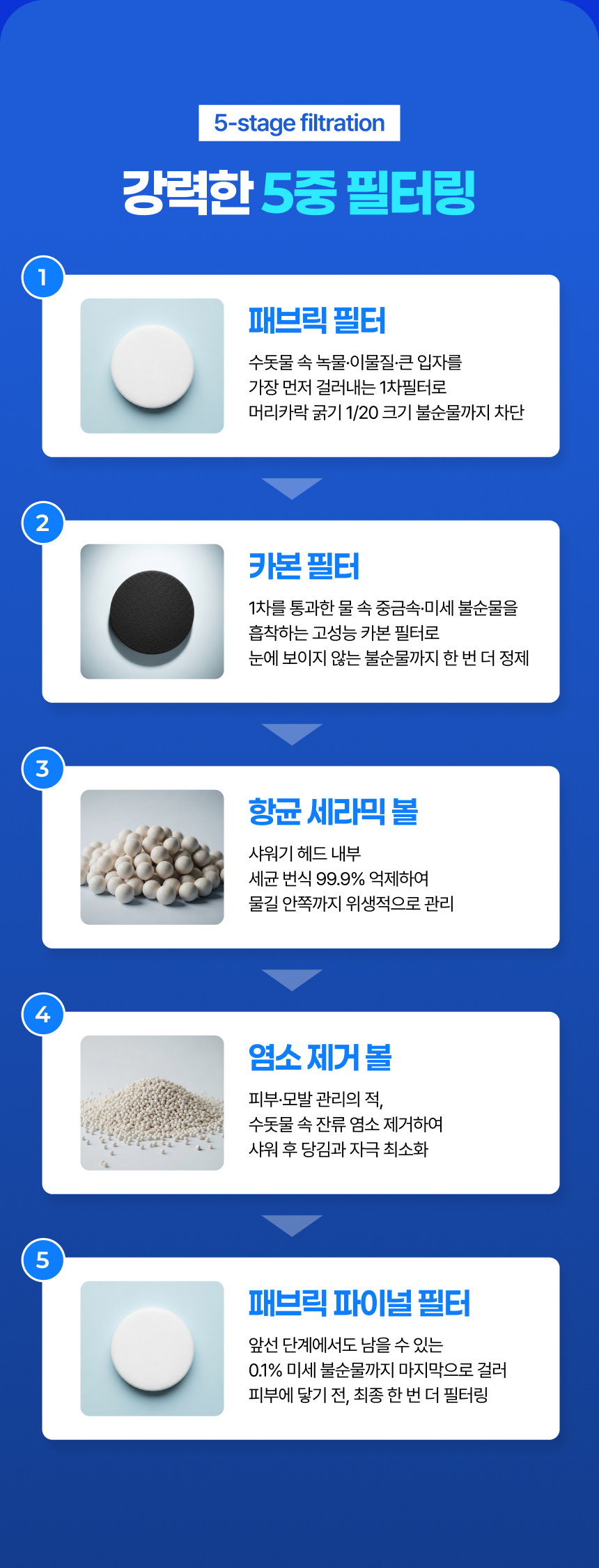 오픈샤워 5중 필터샤워기 프리미엄 녹물제거 염소제거 국산 샤워기헤드 이미지 6