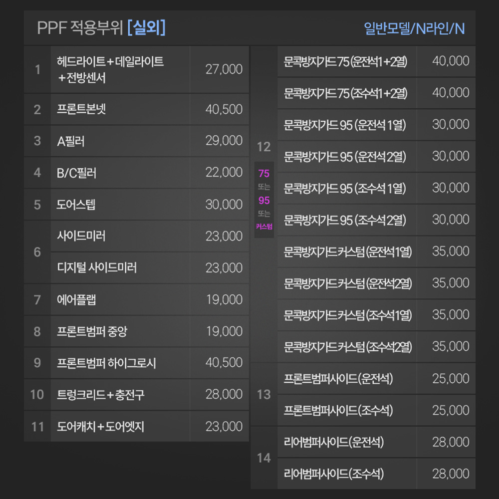저스트쉴드 아이오닉6 페이스리프트 PPF필름 헤드라이트 데일라이트 전방센서 이미지 8
