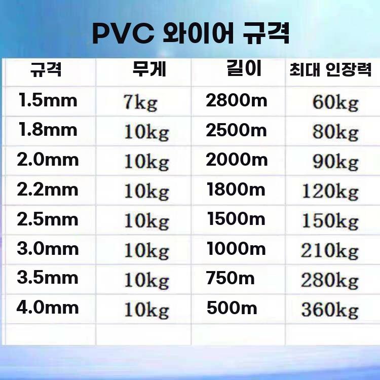 플라스틱 와이어 고강도 코팅 하우스 지지선 원예용 블랙 1.5mm 1400m(3.5kg) - 상세 이미지 5