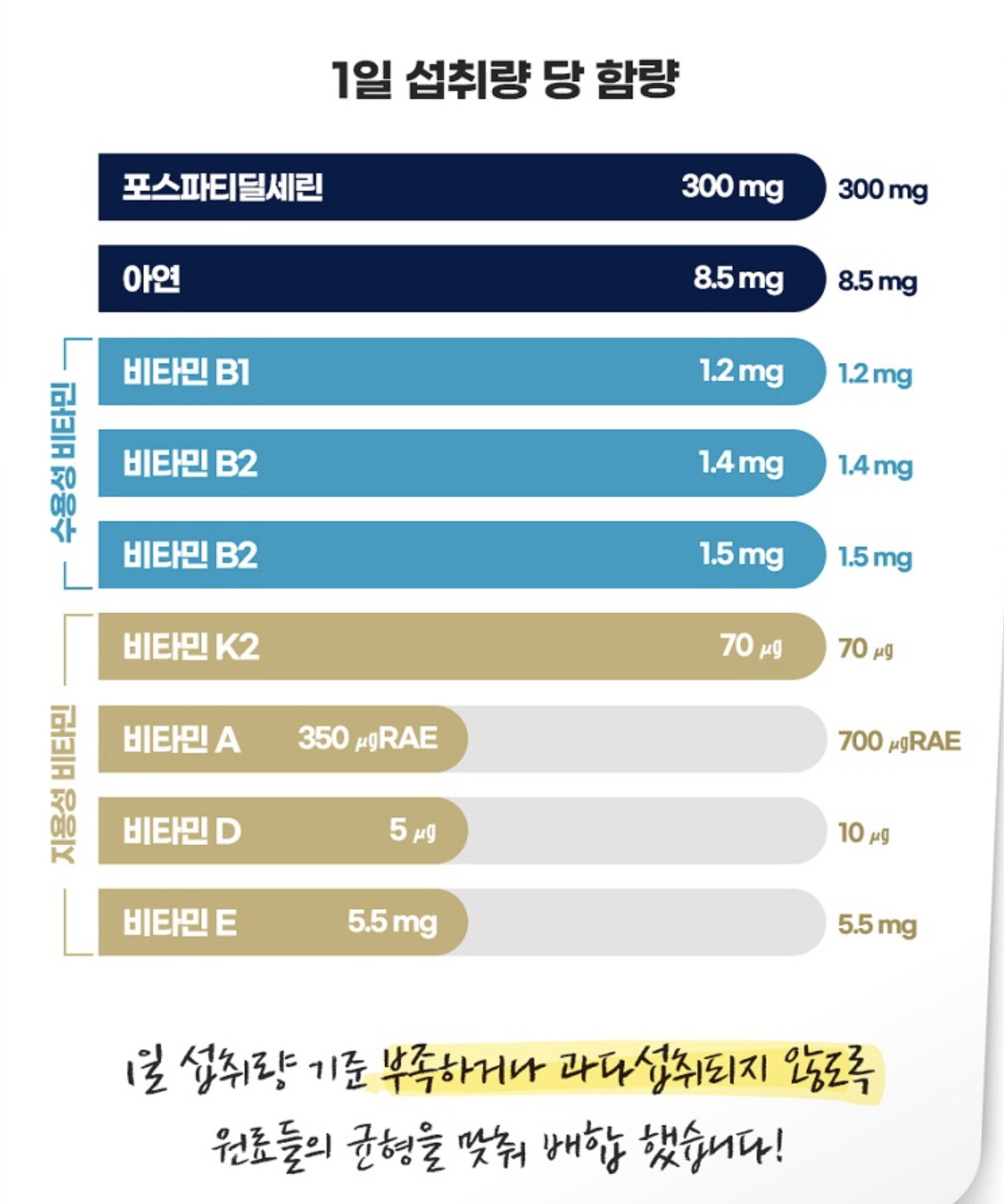 뇌 고순도 영양제ps 70 두뇌 포스타디딜세린 포스파티딜세린 복용방법 포스파트딜세린 이미지 8