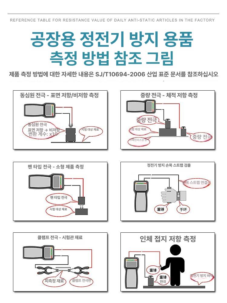 정전기 시험기 검출기 표면 임피던스 측정기 저항 정밀 ZJ400 [휴대용] - 상세 이미지 3