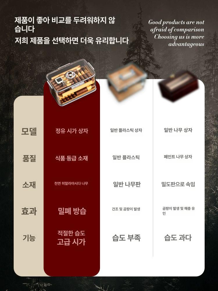 케이스 시가휴미더 휴대용 보관함 입문용 여행 가죽 90개+시더우드 선반+양방향 습도캔+고정밀 - 상세 이미지 3