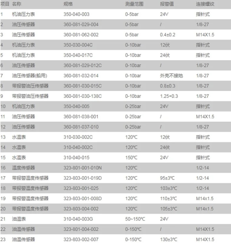 360-081-029-004/062-002/012C/032-014/015C/138C 오일 압력센서