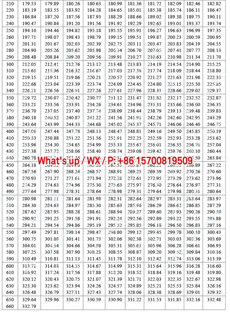 WZPM-201 베어링 쉘 온도 프로브 pt100 센서 나사형 서미스터 액세서리