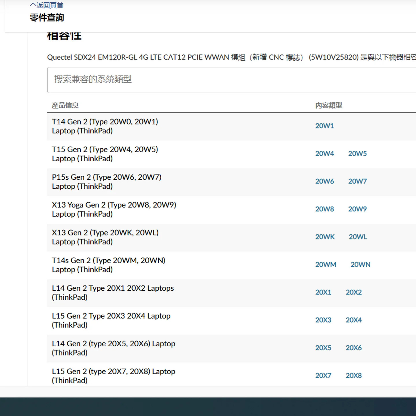 ThinkPad X13 T14 T15 L14 Gen2 4G 모듈 EM120R-GL 5W10V25820용