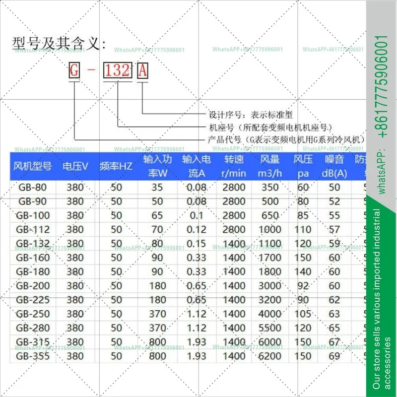 BG 방폭형 가변 주파수 모터 팬 90/100/112/132/160/380V