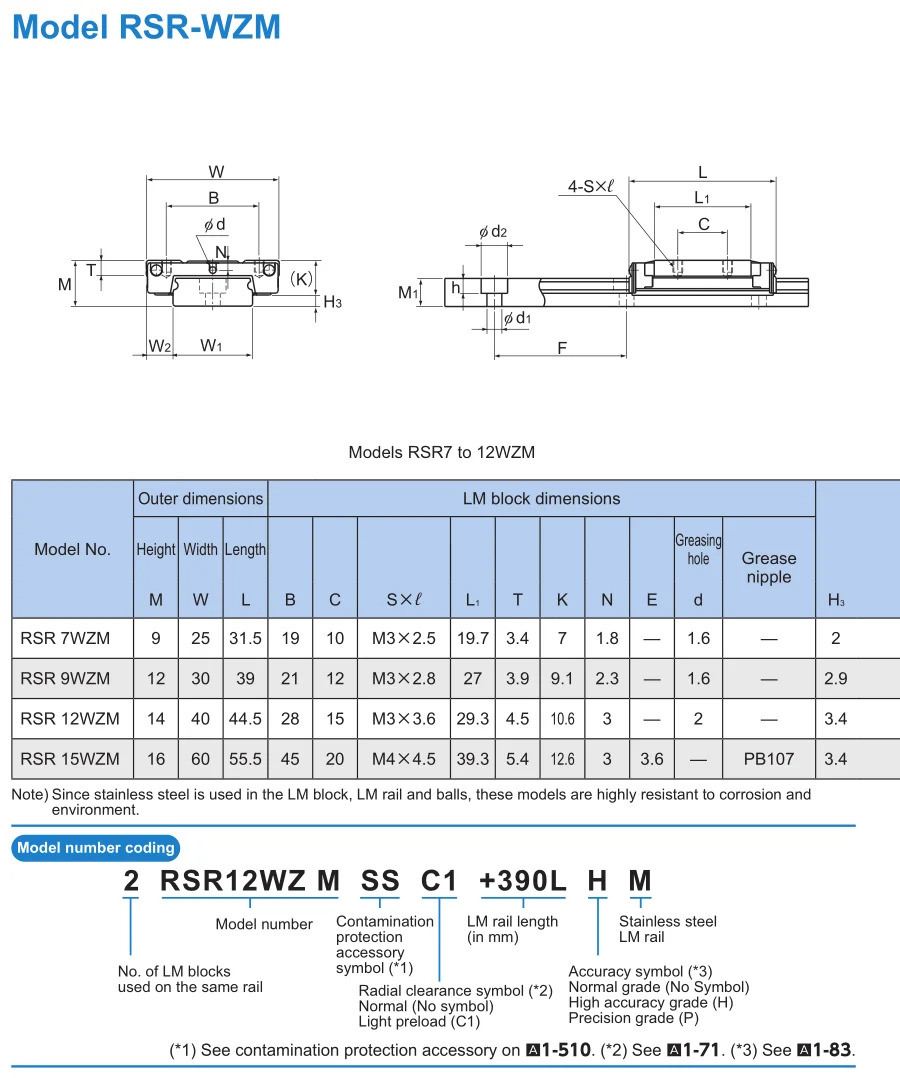 THK RSR15WZM 리니어 블록 가이드 슬라이더 베어링 RSR15