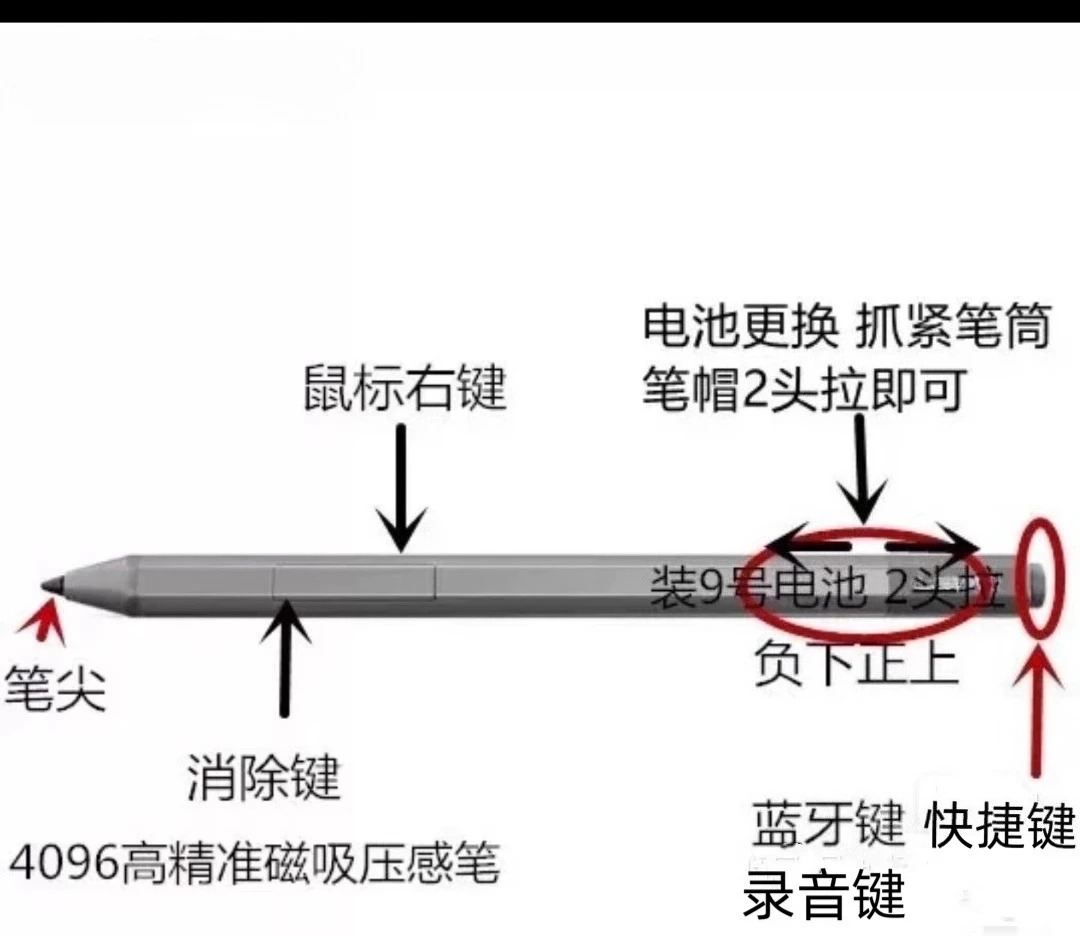 두 번째 세대 블루투스 씽크패드 펜 프로 요가 북9i 스타일러스