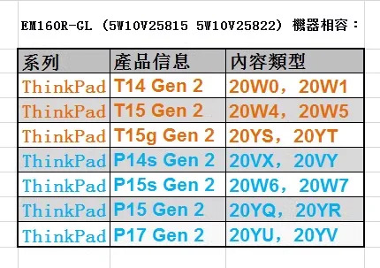 Thinkpad EM160R-GL 4G 모듈 T14 T15 T15G P14s P15P15s P17 Gen2용