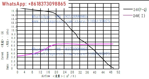 기기11Kpa 브러시리스 47 입방 미터/시에어 DC 블로어