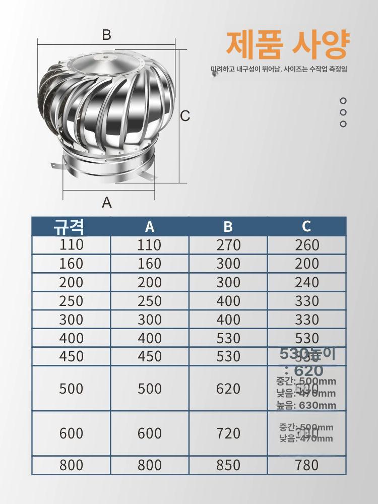 수리용 지붕 배기 벤치레타 벤츄레이 회전식 250 PVC 삽입형 클램프 이미지 6
