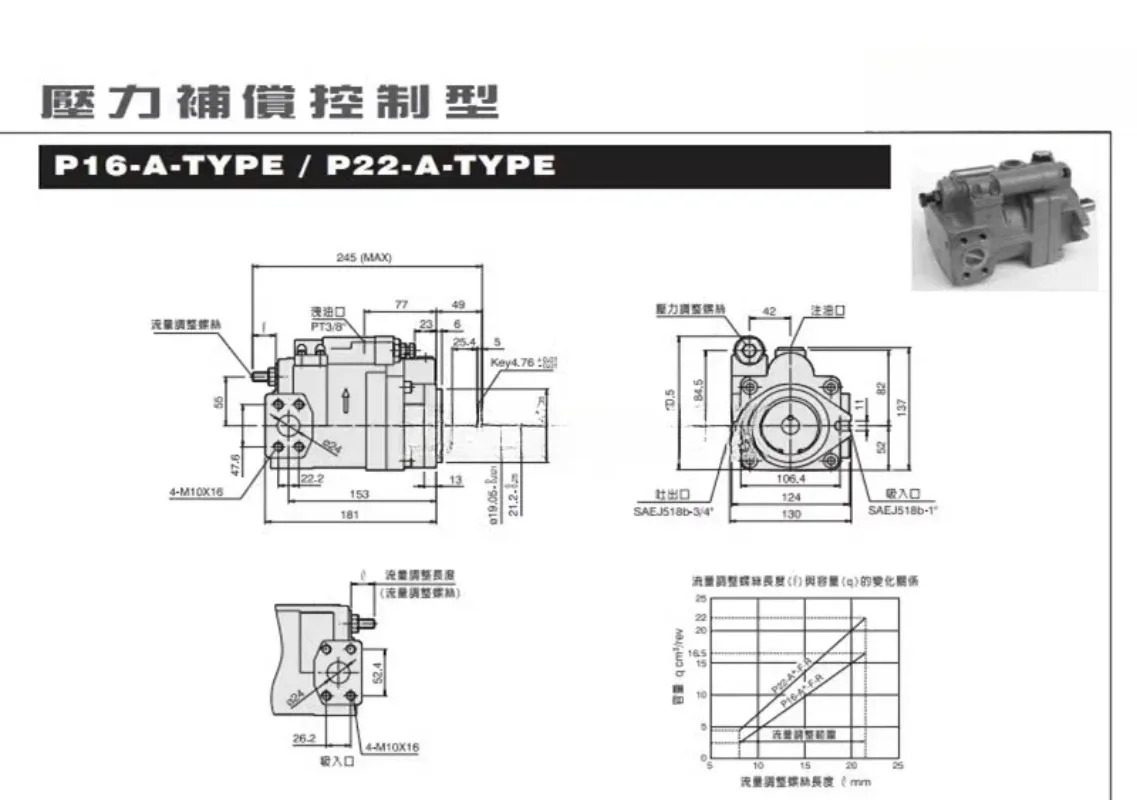 P08/P22/P36/P46/P70-A1/A2/A3 플런저 펌프 P16-A3-FR-01 신품 부품