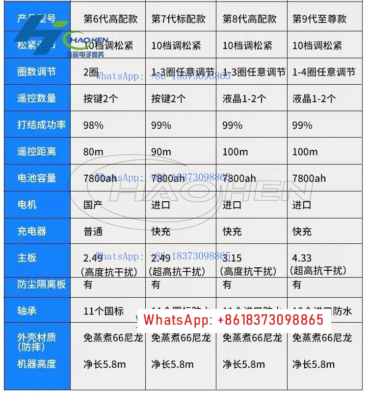 완전 자동 광섬유 케이블 부착 번들링 기계