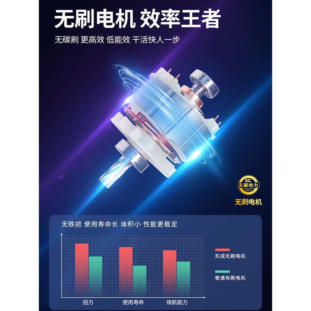 왕복 충전식 세이버 파이프 톱 용 PVC 목공 튜브 케이블 - 상세 이미지 3
