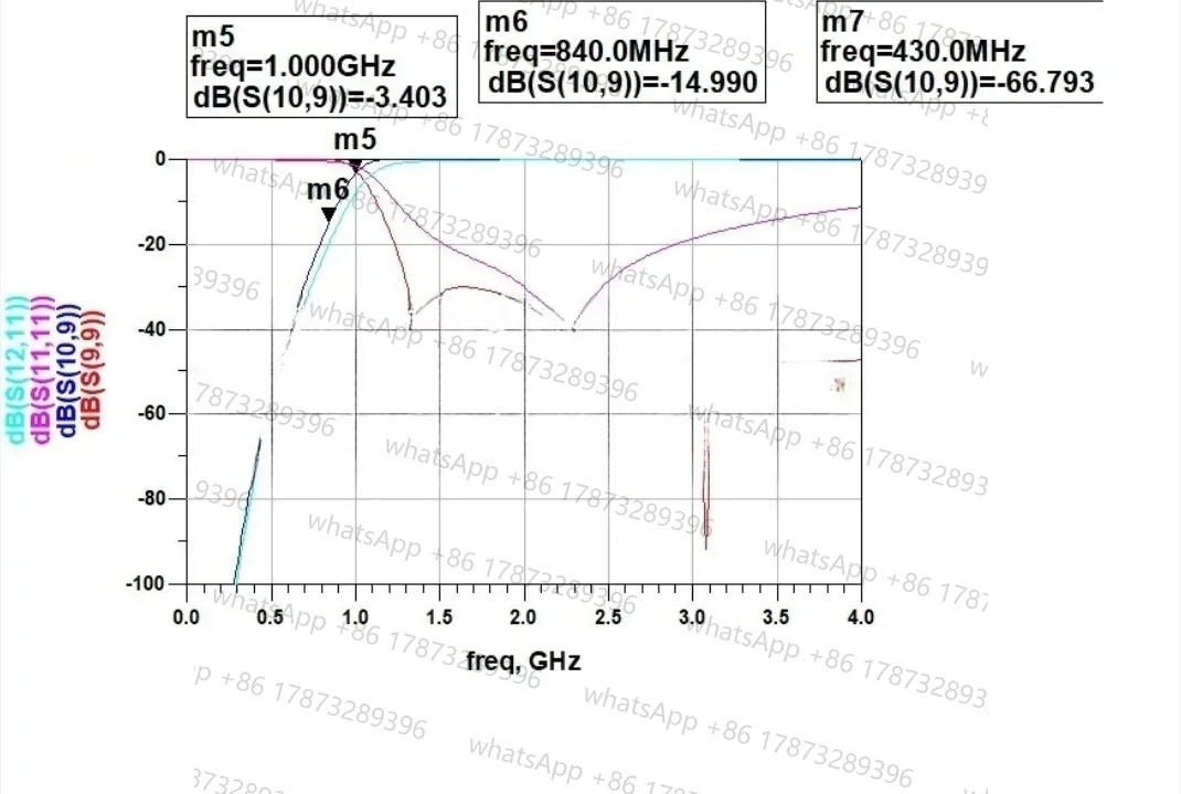 200MHz 400MHz 1GHz 하이패스 LC 필터 9차 rfhp호환f