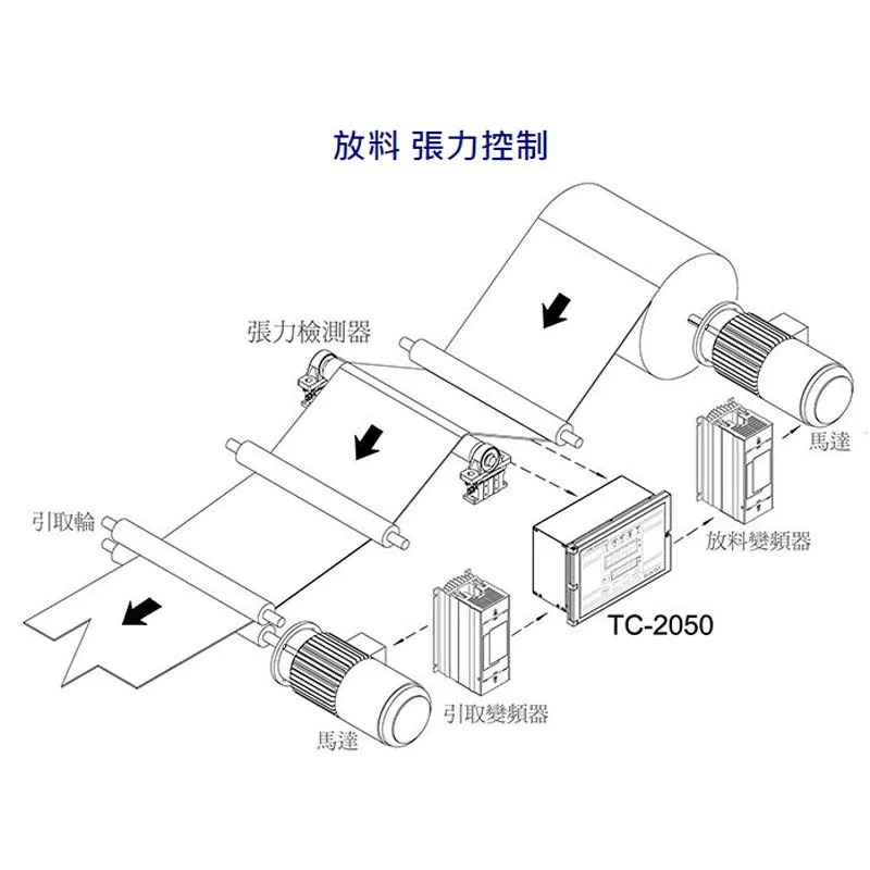 대만 Yuntai 장력 컨트롤러 EUNTAY TC-2050 TC-2050P TC-2008G 1PCS