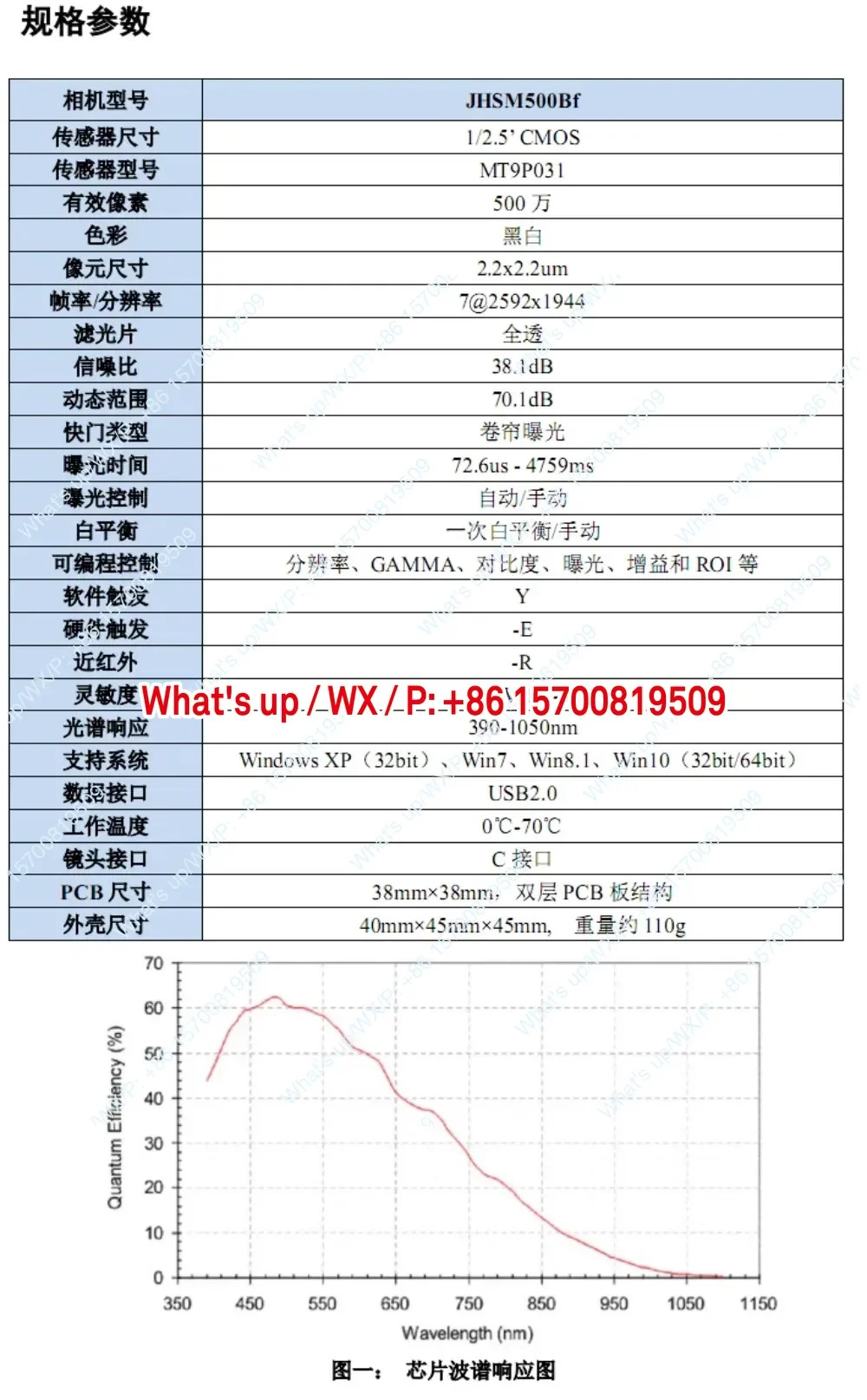 액세서리 USB2.0 500만 화소 고화질 흑백 테이프 캐시 산업카메라/지원 WIN10SDK 포함