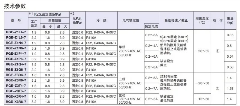 팬 속도조절기 RGE-Z1N4-7 RGE-Z1Q4-7 RGE-X3R4-7