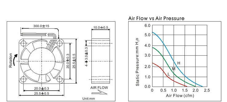 JFG 영 린 DF0251012BHN 2.5CM 2510 12V 0.10A 볼 베어링 냉각팬