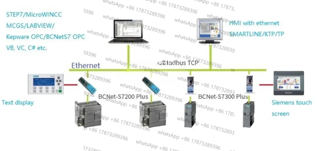 PPI/MPI/DP 프로피버스프로피넷 이더넷 어댑터 모드TCP 게이트웨이로 변환 S7-200/300/400 PLC 840dCP341-1 대체