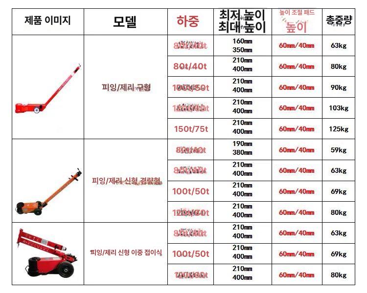 가레지작기 60톤 에어자키 직선 막대 차량용 통통작기 표준 직선봉 30t - 상세 이미지 3