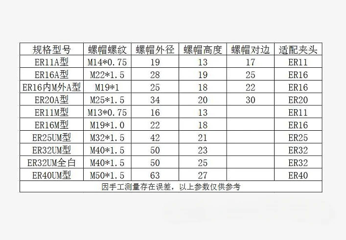 10PCS ER11A 너트/ER16M 캡/ER20ER25/ER32ER40/ER50UM 너트 기계 콜렛