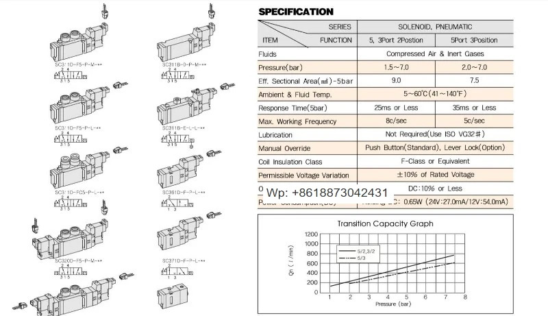 YPC 솔레노이드 밸브 SC320B-B-P-L-D4 전압 DC24V AC220V 오리지널 고속 에어