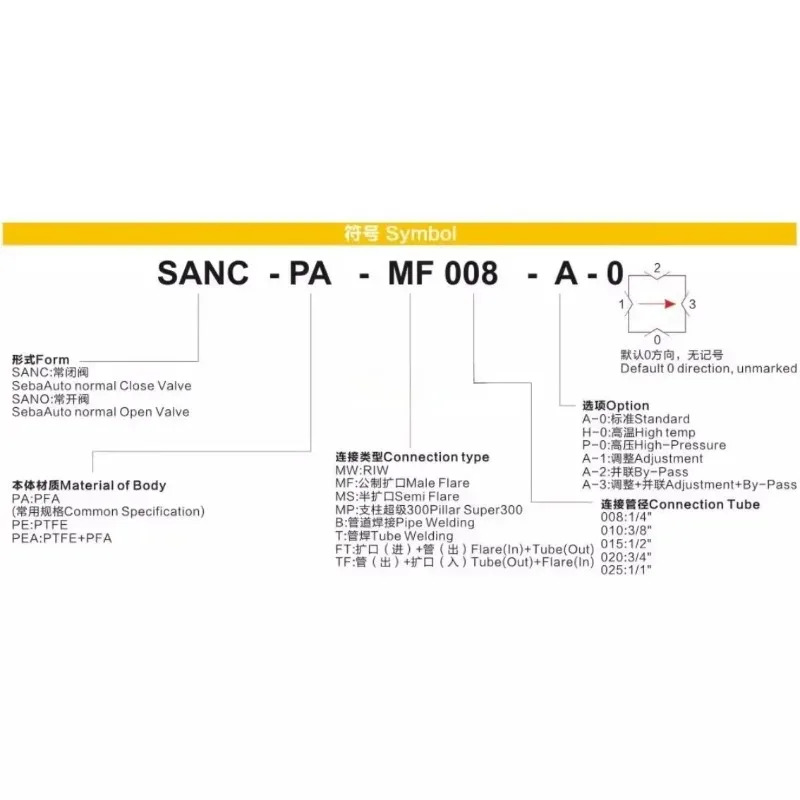 액세서리 PFA 공압 밸브 SANC-PA-MF015/008/010/020/025-A-0 내식성
