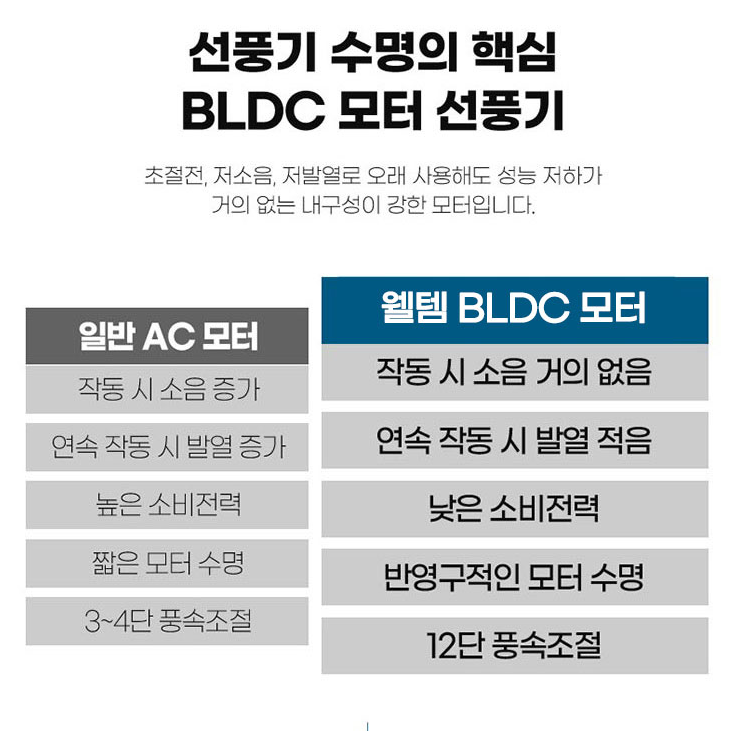 산업용 양면선풍기 식당용 리모컨 360도회전 더블헤드 스탠드선풍기 - 상세 이미지 4