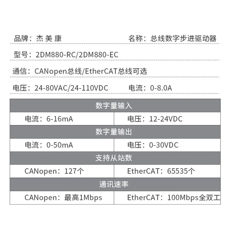 Gemicon 2DM880-RC/EC 스테퍼 모터 드라이버 RS485/CANopen/EtherCAT 통신