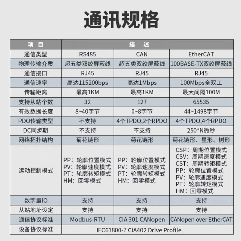 Gemicon 2DM522-RC/EC 스테퍼 모터 드라이버 RS485/CANopen/EtherCAT 통신