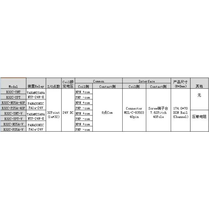 터미널 모듈 릴레이 R32C-NS5A-40P