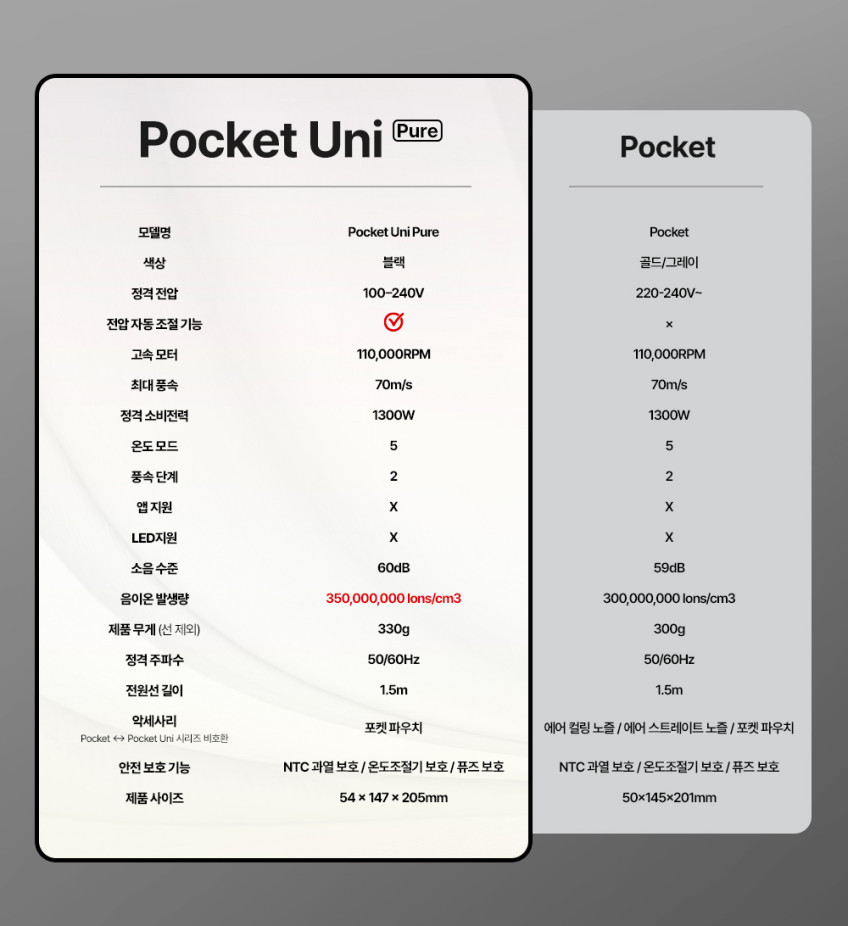 드리미 포켓 유니 프리볼트 시리즈 Pocket Uni 100-240V 블랙(Pocket Uni Pure) 판매처 상세 정보 이미지 4