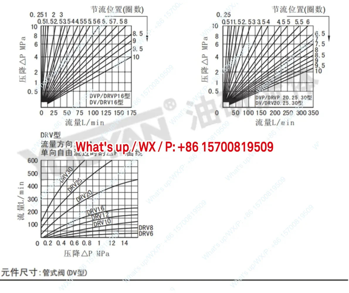 DRVP 단방향 DRV8 스로틀 밸브 DV10 DVP12 16 20 25 30 플레이트 타입 40 유압 차단 DRV6