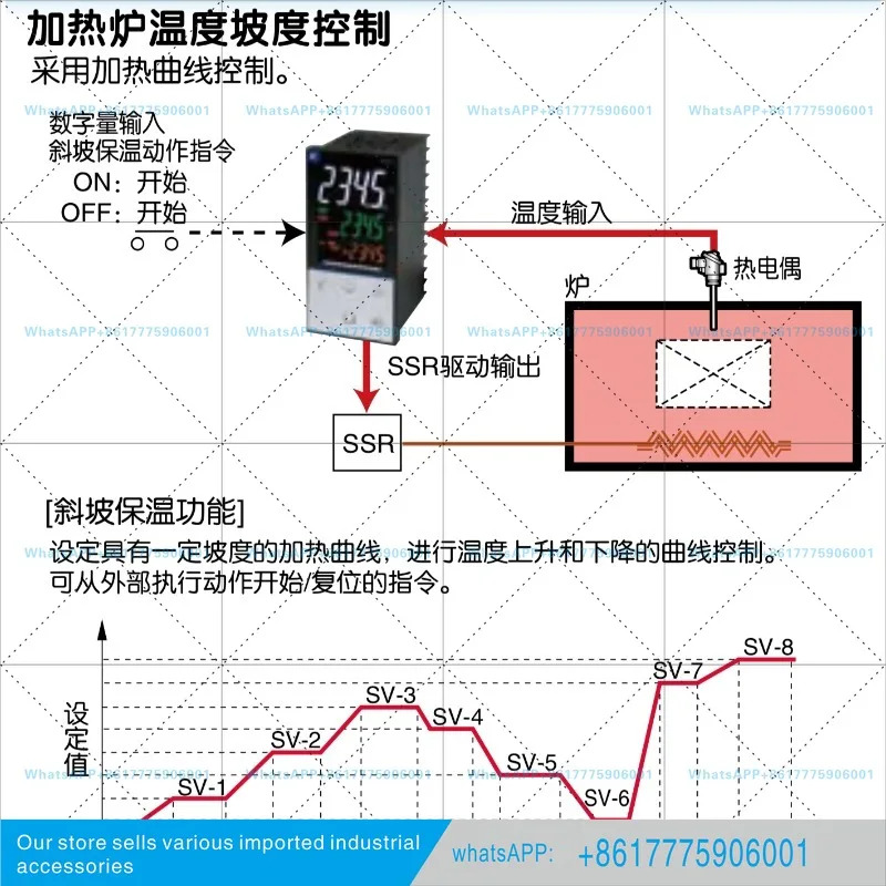 후지 온도 조절기 PXF5 조절 정밀도/경사 절연 기능/원클릭 시작