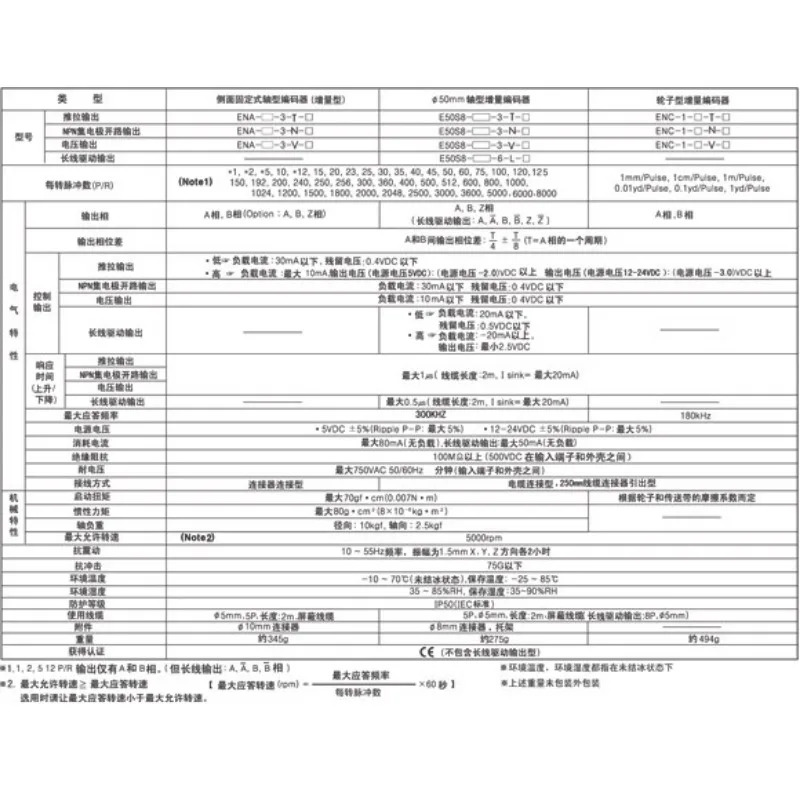 로터리 엔코더 E50S8-1024-3-T-24